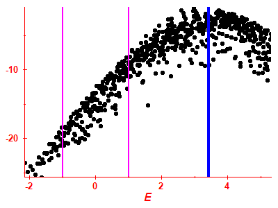 Strength function log